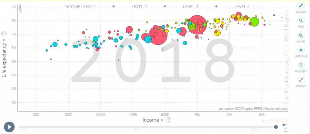 Kostenlose Datenquellen: Gapminder