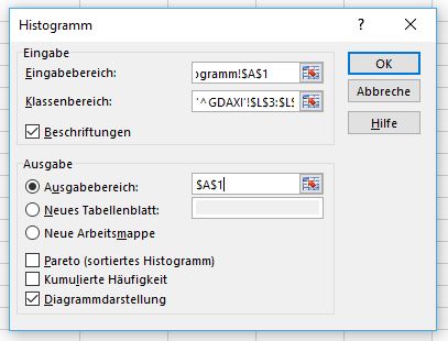 Histogramm in Excel erstellen